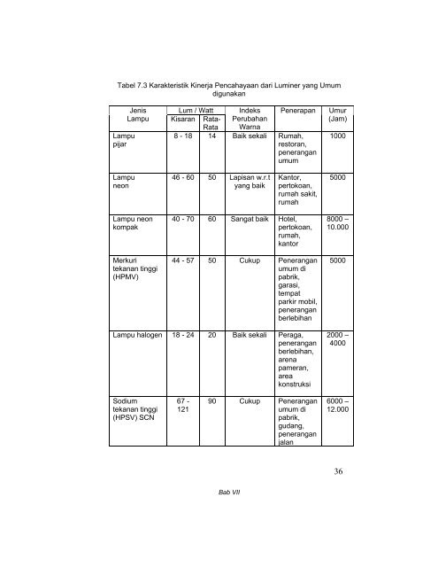 Perancangan Sistem Kerja dan Ergonomi Industri Jilid 2.pdf - UNS