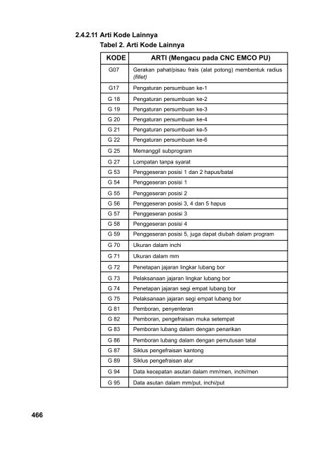 Teknik Produksi Mesin Industri(Jilid 2).edt.indd - Bursa Open Source