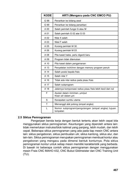 Teknik Produksi Mesin Industri(Jilid 2).edt.indd - Bursa Open Source