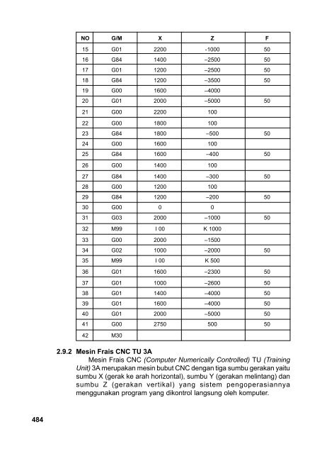 Teknik Produksi Mesin Industri(Jilid 2).edt.indd - Bursa Open Source