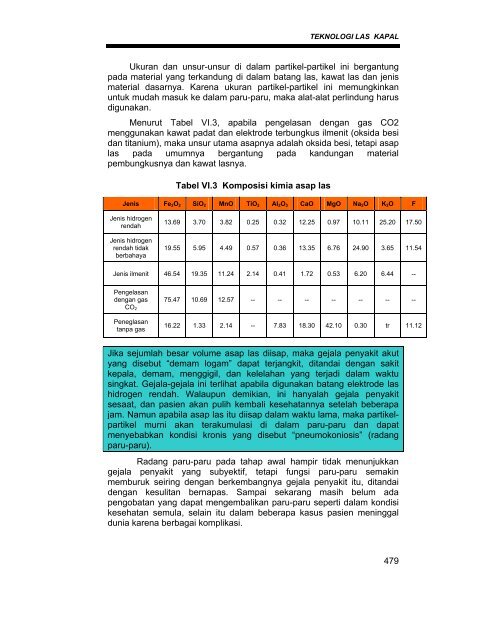 teknik pengelasan kapal jilid 2 smk