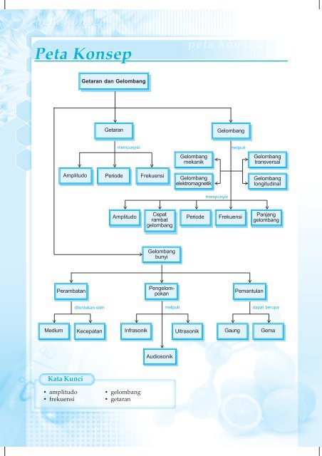 Pertumbuhan dan Perkembangan Makhluk Hidup