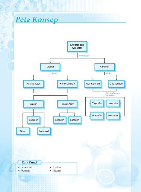 Ilmu Pengetahuan Alam