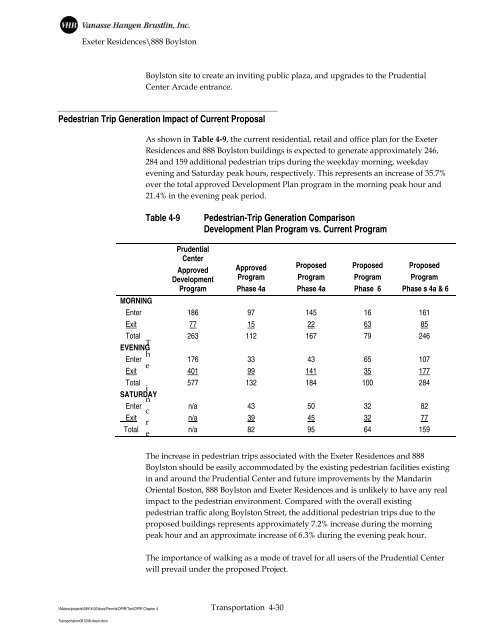 Draft Project Impact Report - Boston Redevelopment Authority