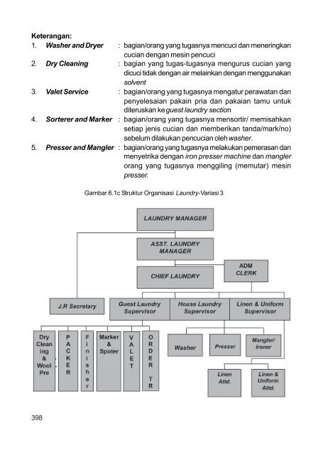Struktur Organisasi Housekeeping Hotel Bintang 4 Berbagai