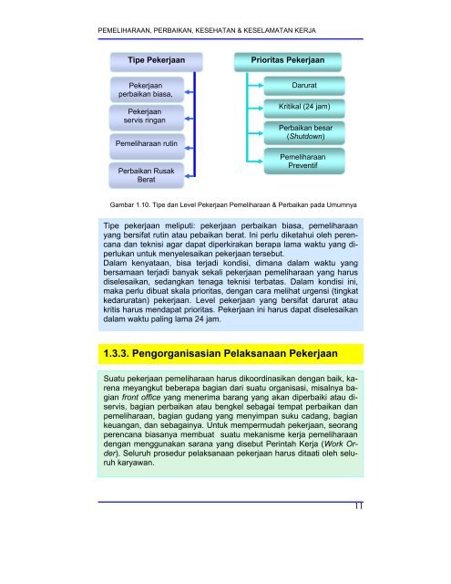 teknik_pemeliharaan_dan_sistem_perbaikan_elektr.. - Bursa Open ...