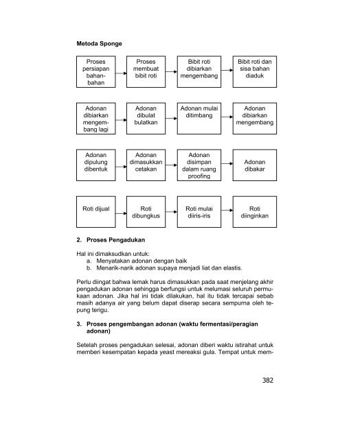 Patiseri Jilid 2.pdf