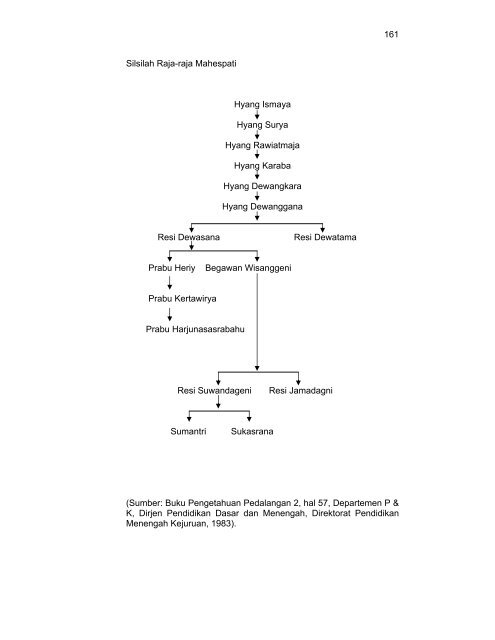 Pedalangan Jilid 1.pdf