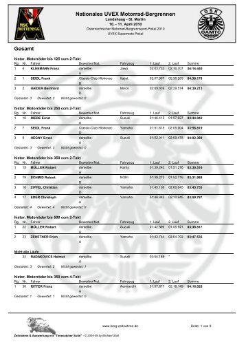 Nationales UVEX Motorrad-Bergrennen Gesamt - Motorline.cc