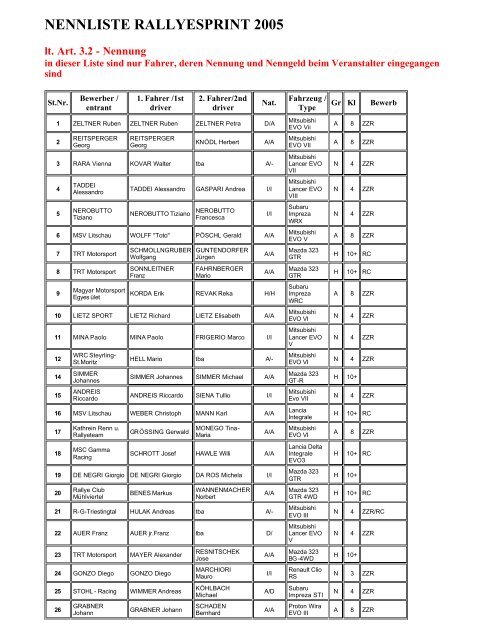 NENNLISTE RALLYESPRINT 2005 - Motorline.cc