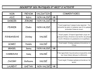 DESCRIPTIF DES PRATIQUES ET RECIT D'ACTIVITÉ - bp hiver 2010