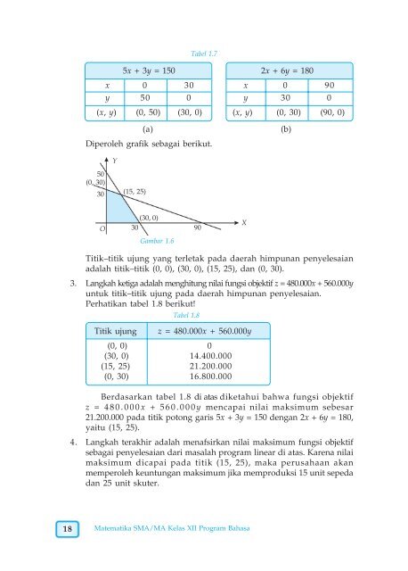 A. Sistem Pertidaksamaan Linear