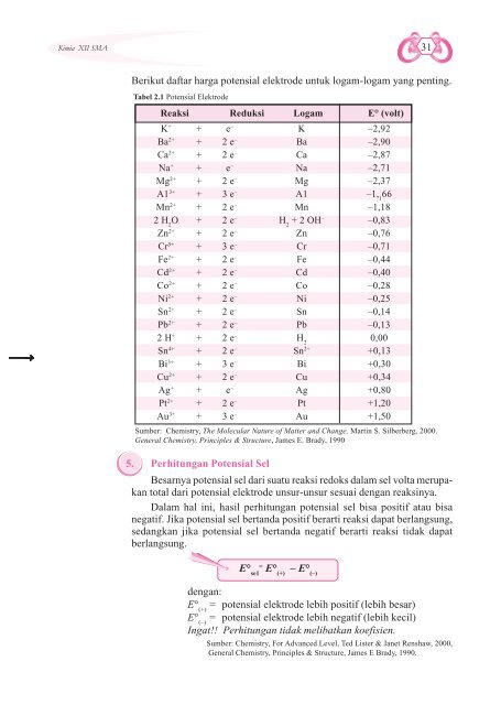 IMIA - Buku Sekolah Elektronik