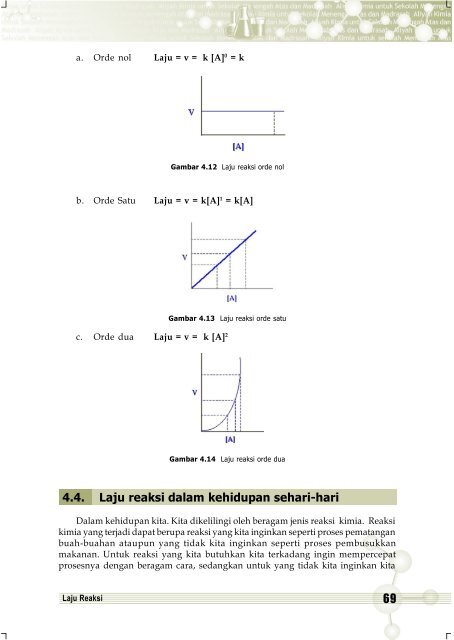 Cover kimia kelas XI.cdr