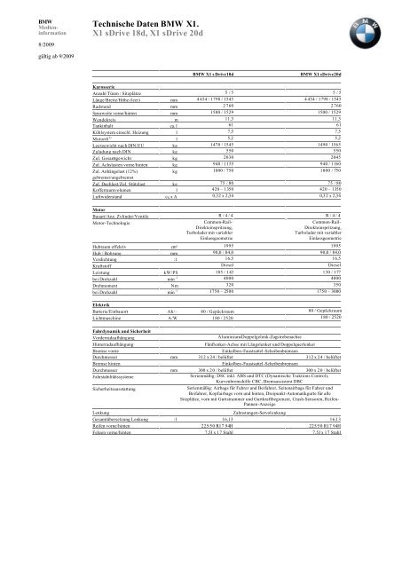 Technische Daten BMW X1. X1 sDrive 18d, X1 sDrive ... - Motorline.cc