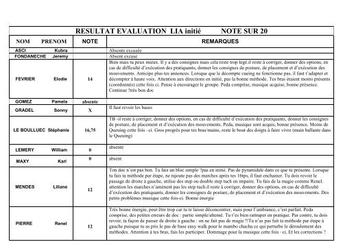 resultats eval lia initié baldit 2010.pdf - bp hiver 2010