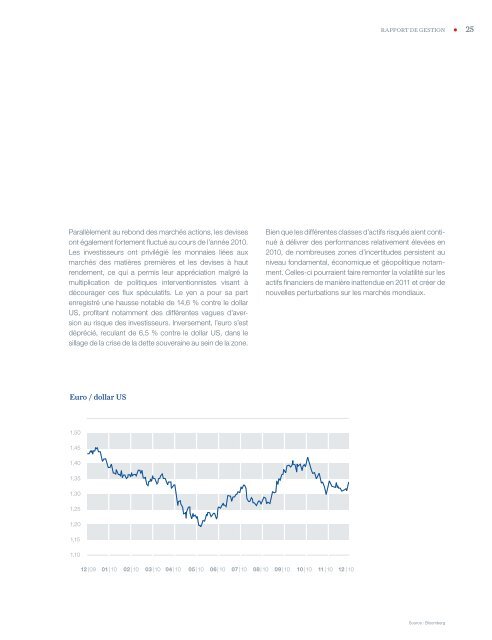 Rapport Annuel - Banque Privée Edmond de Rothschild Europe