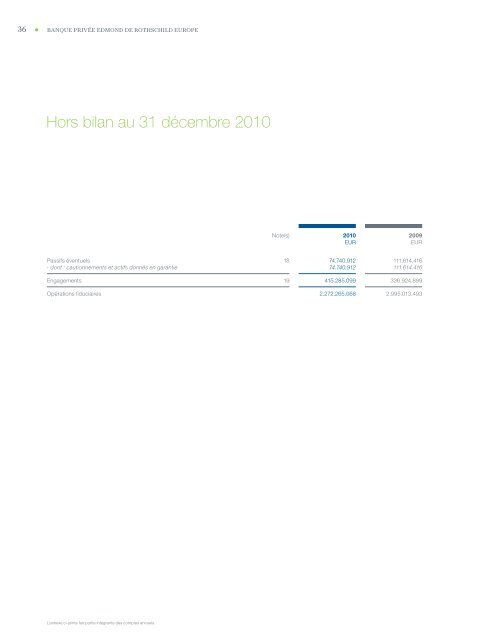 Rapport Annuel - Banque Privée Edmond de Rothschild Europe