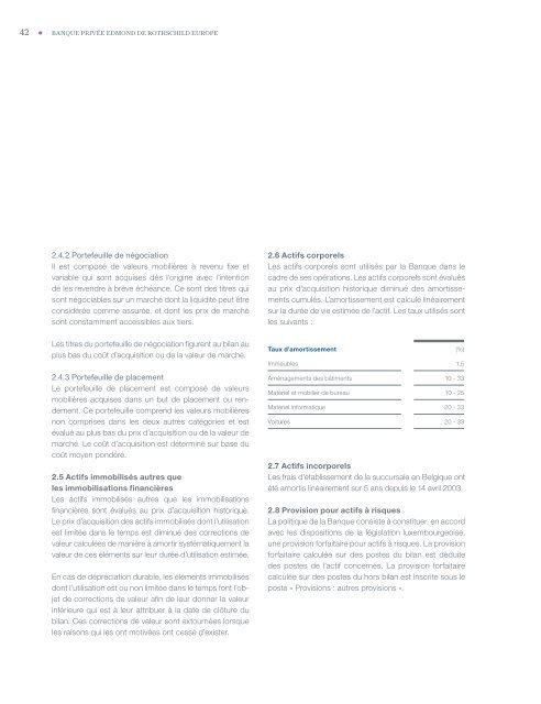 Rapport Annuel - Banque Privée Edmond de Rothschild Europe