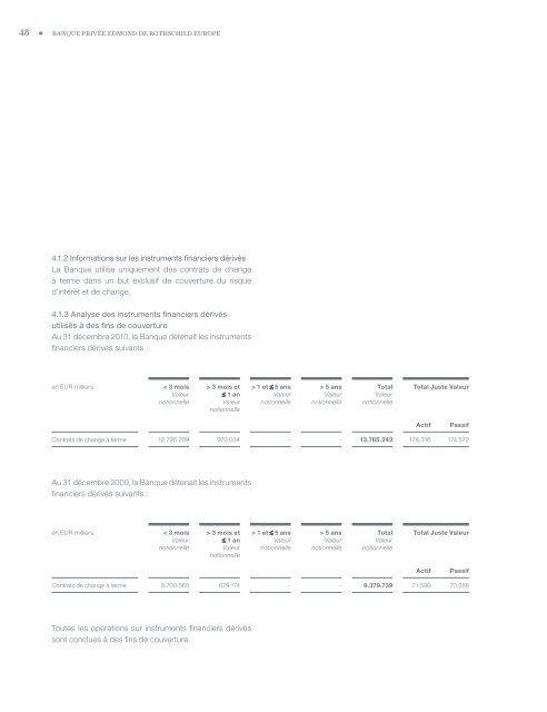 Rapport Annuel - Banque Privée Edmond de Rothschild Europe