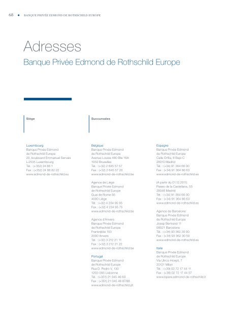 Rapport Annuel - Banque Privée Edmond de Rothschild Europe