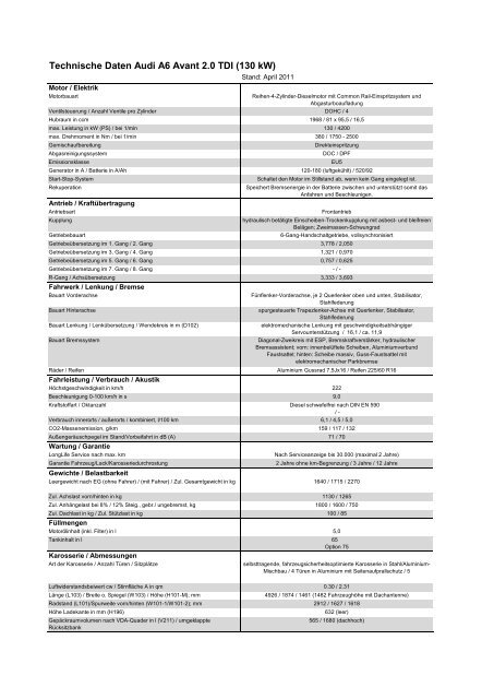 Technische Daten Audi A6 Avant 2.0 TDI (130 kW) - Motorline.cc