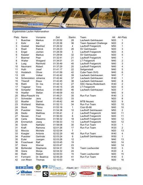 Ergebnisliste Laufen Halbmarathon Platz Name ... - BR-Timing