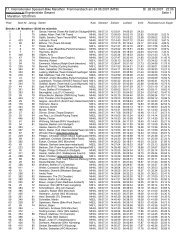 11. Internationaler Spessart-Bike Marathon ... - BR-Timing