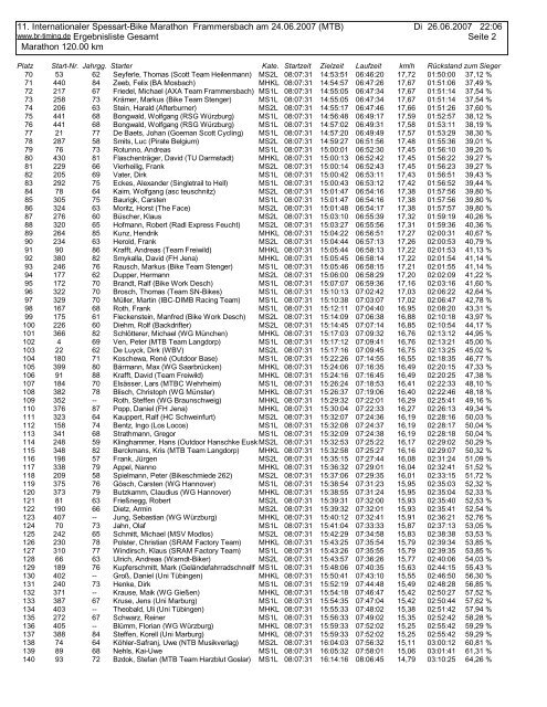 11. Internationaler Spessart-Bike Marathon ... - BR-Timing