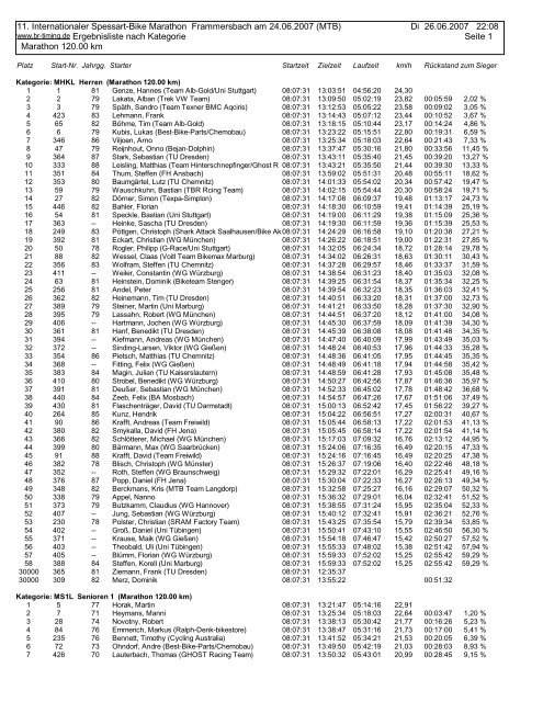 11. Internationaler Spessart-Bike Marathon ... - BR-Timing