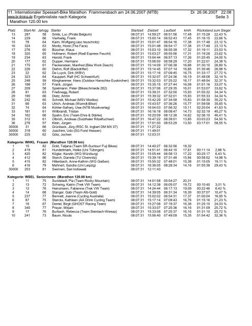 11. Internationaler Spessart-Bike Marathon ... - BR-Timing