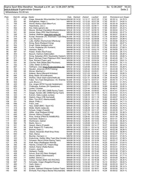 Sigma Sport Bike Marathon Neustadt a.d.W. am 12.08 ... - BR-Timing