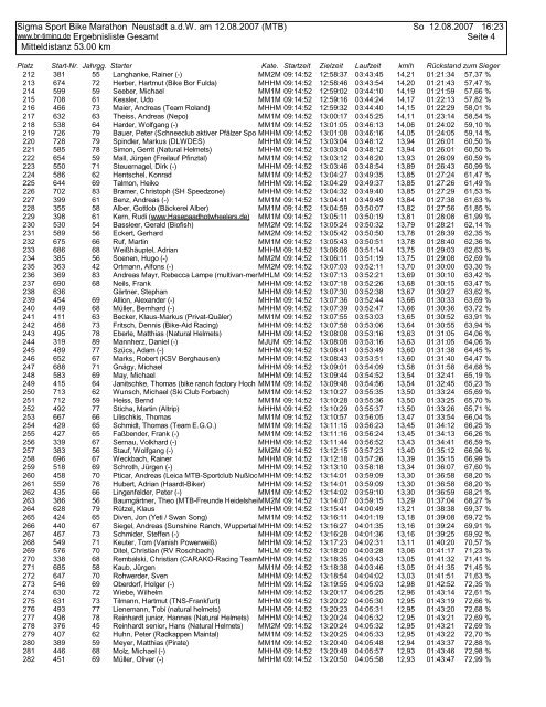 Sigma Sport Bike Marathon Neustadt a.d.W. am 12.08 ... - BR-Timing