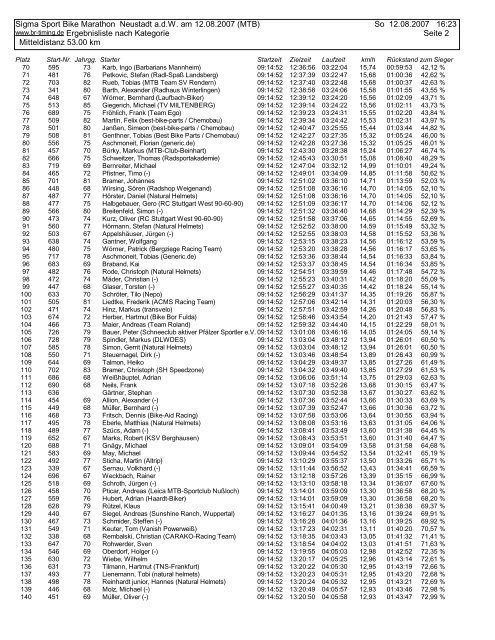 Sigma Sport Bike Marathon Neustadt a.d.W. am 12.08 ... - BR-Timing