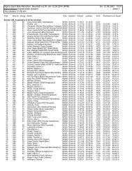 Sigma Sport Bike Marathon Neustadt a.d.W. am 12.08 ... - BR-Timing