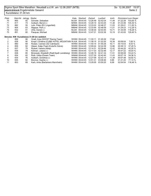 Sigma Sport Bike Marathon Neustadt a.d.W. am 12.08 ... - BR-Timing