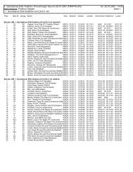 1. Gerolsteiner Eifel Triathlon Kronenburger See am ... - BR-Timing