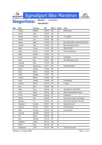 SigmaSport Bike Marathon - BR-Timing