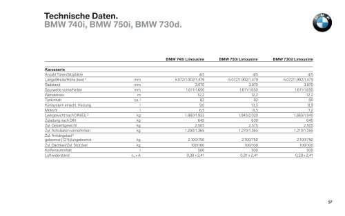 Technische Daten. BMW 740i, BMW 750i, BMW 730d. - Motorline.cc
