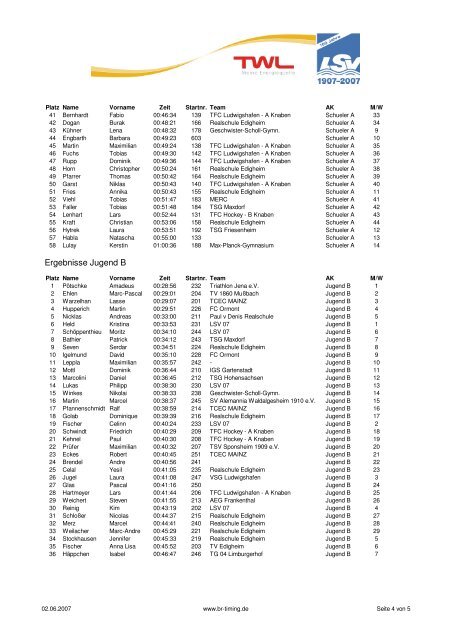 2007SchuelertriathlonLudwigshafen 1 - BR-Timing