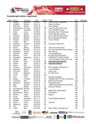 Gesamtergebnisliste Langdistanz - BR-Timing