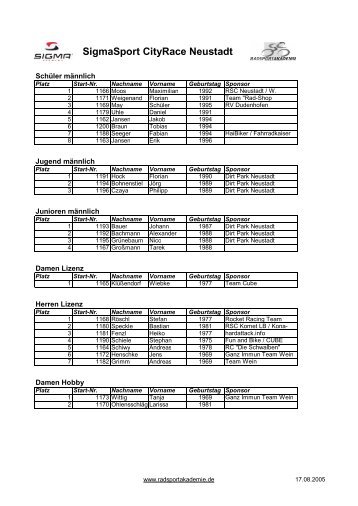 SigmaSport CityRace Neustadt - BR-Timing