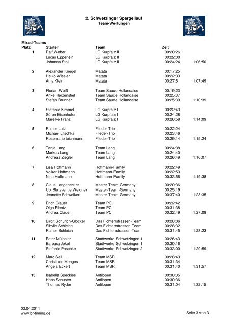 2. Schwetzinger Spargellauf - Teamliste - BR-Timing