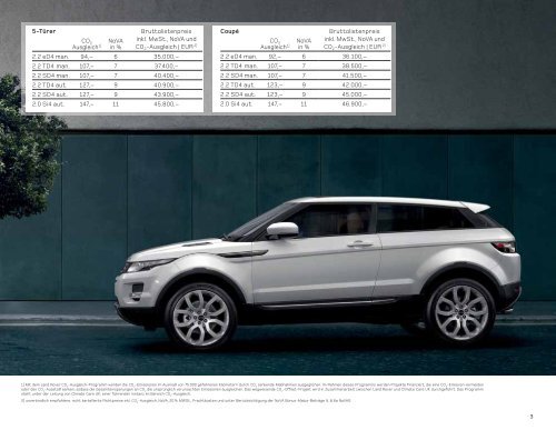 RANGE ROVER EVOQUE | MODELLJAHR 2012 - Motorline.cc