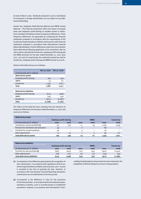 Annual Report 2007