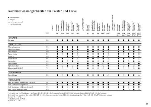 CL - Klasse. - Motorline.cc