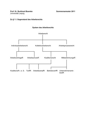 Unterlagen - Universität Leipzig