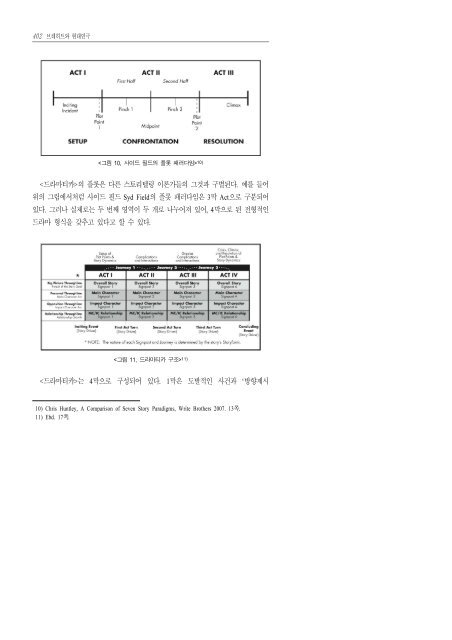 왕치현 외 - 한국브레히트학회