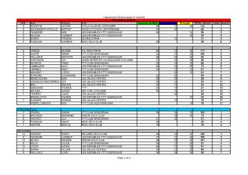 Classement - creon velo club - creon vtt