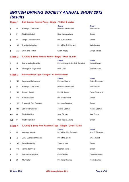 BRITISH DRIVING SOCIETY ANNUAL SHOW 2012 Results